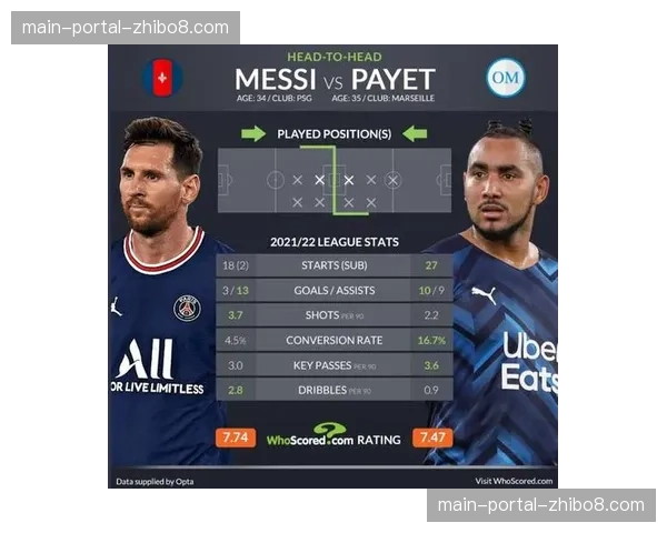 数据调查:四月法甲中下游球队控球率普遍上升,转化率停滞之谜 数据调查:四月法甲中下游球队控球率普遍上升,转化率停滞之谜