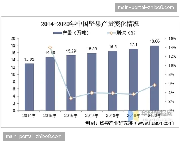 中国摔跤产业技术现状及发展趋势分析